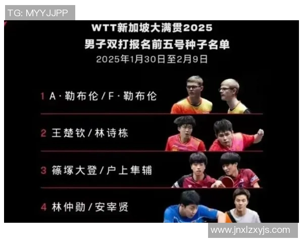 全国乒乓球实力排名揭晓北京乒乓球队荣登第六位引关注