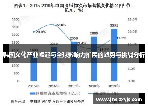 韩国文化产业崛起与全球影响力扩展的趋势与挑战分析